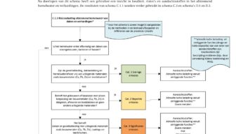 Doorpakken met vergunningen voor ondergrondse wateropslag