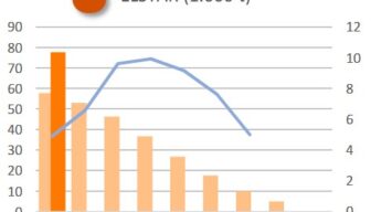 Voorraadcijfers start seizoen 2025/’26 bekend