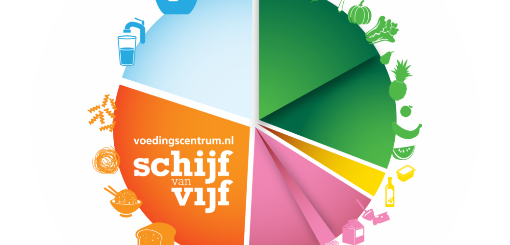 Voedingscentrum presenteert vernieuwde Schijf van Vijf: fruit houdt prominente plek