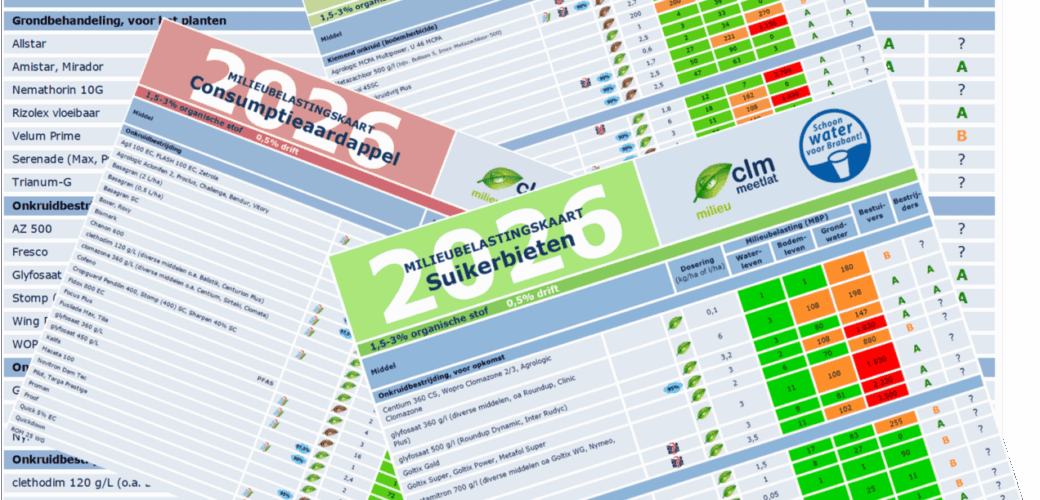 CLM neemt PFAS op in Milieubelastingskaarten en Milieumeetlat
