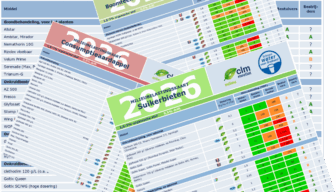 CLM neemt PFAS op in Milieubelastingskaarten en Milieumeetlat